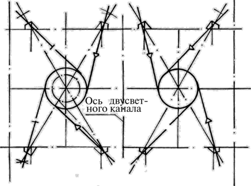 Структура потоков в топочной камере с тангенциальной установкой горелок.