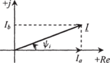 Вектор синусоидального тока на комплексной плоскости Рис. 2.8. Расположение вектора тока /.