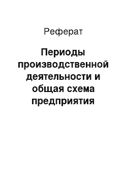 Реферат: Периоды производственной деятельности и общая схема предприятия